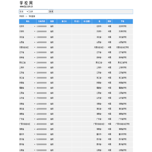 北京学校,上海学校,广州学校,深圳学校,小学,中学,初中,高中,大学,高考,中考,考研,国考,考公