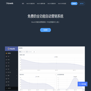 Mautic中文社区